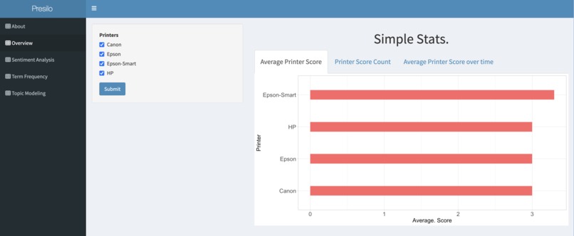 Presilo – screenshot 2