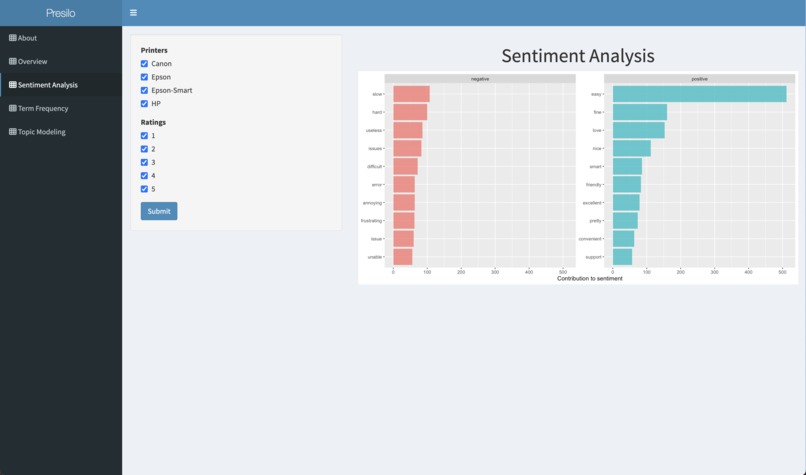 Presilo – screenshot 3