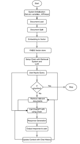 Personalized Student Assistant – screenshot 1
