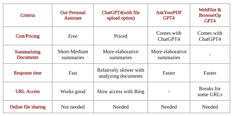 Personalized Student Assistant – screenshot 2