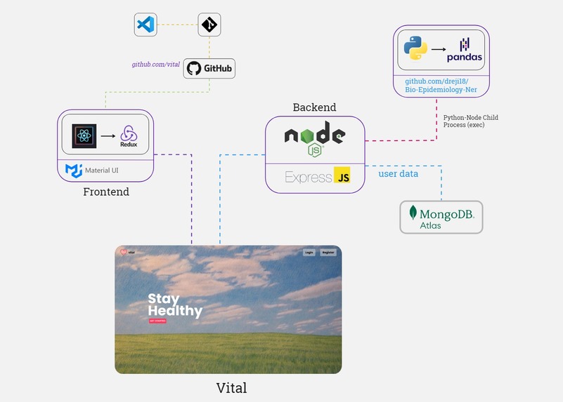 Vital – screenshot 2