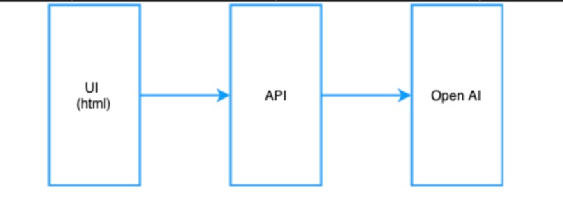 Work Wellness Initiative – screenshot 1