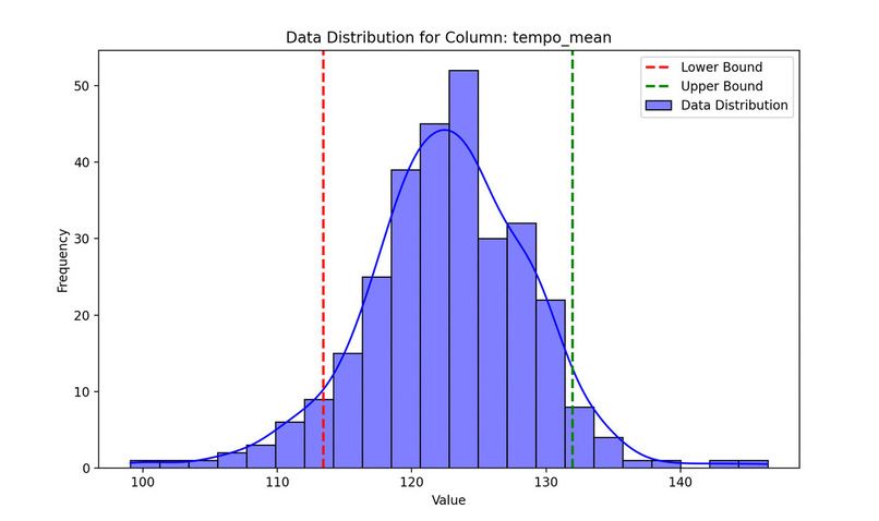 MBTI recommendations – screenshot 1