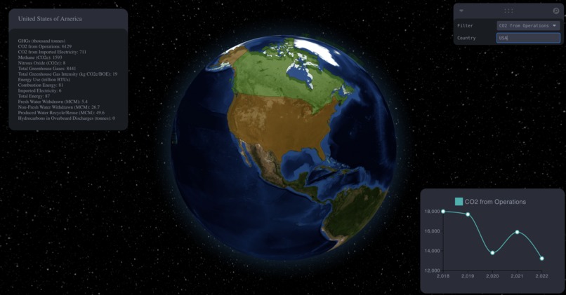 ConocoPhillips Sustainability Tracker – screenshot 1