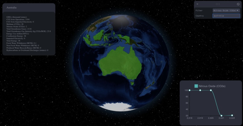 ConocoPhillips Sustainability Tracker – screenshot 2