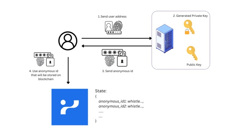Blow the whistle – screenshot 2