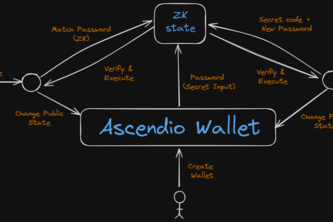 Ascendio Wallet