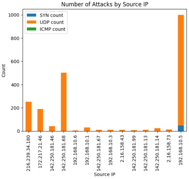 Intrusion Detection System – screenshot 1