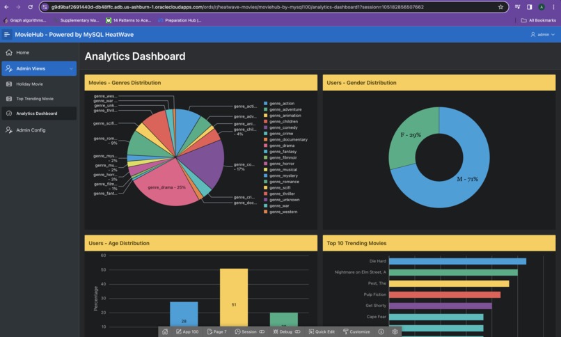 Movie Recommendation using Oracle Cloud Infrastructure – screenshot 1