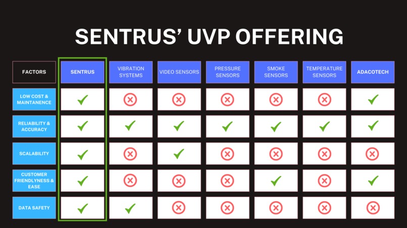 Sentrus: Revolutionizing the Machine Industry – screenshot 5