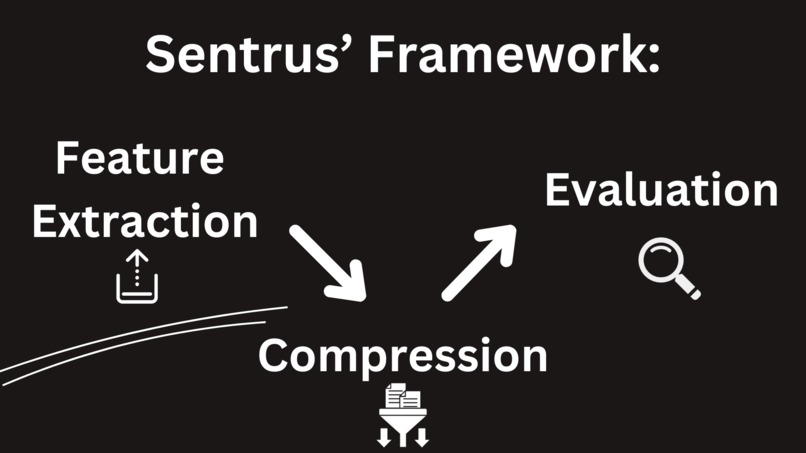 Sentrus: Revolutionizing the Machine Industry – screenshot 10