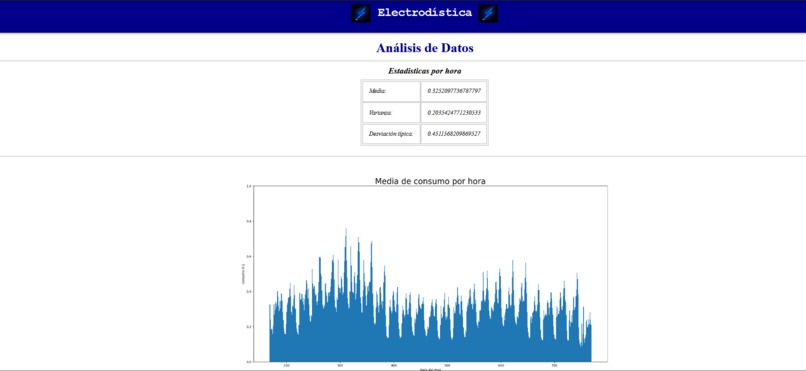 Electrodística – screenshot 1