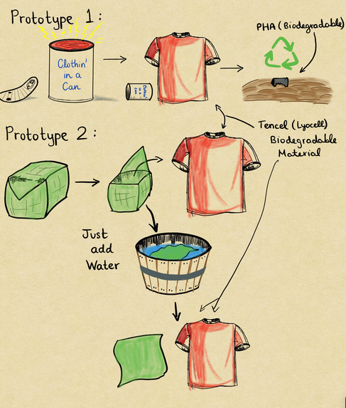 Clothin' in a Can – screenshot 1