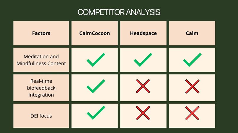 CalmCocoon – screenshot 3