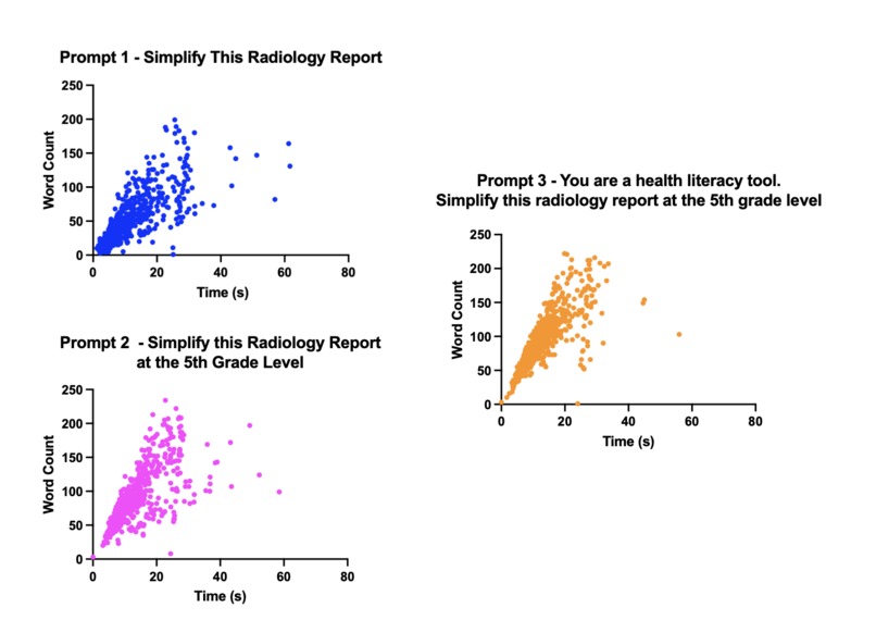 Radiology Report Simplification – screenshot 4