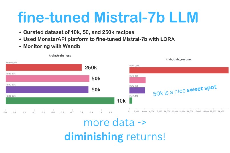 Vision Mama: LLMs + Vision Pro + Agents = Cooking Magic – screenshot 5