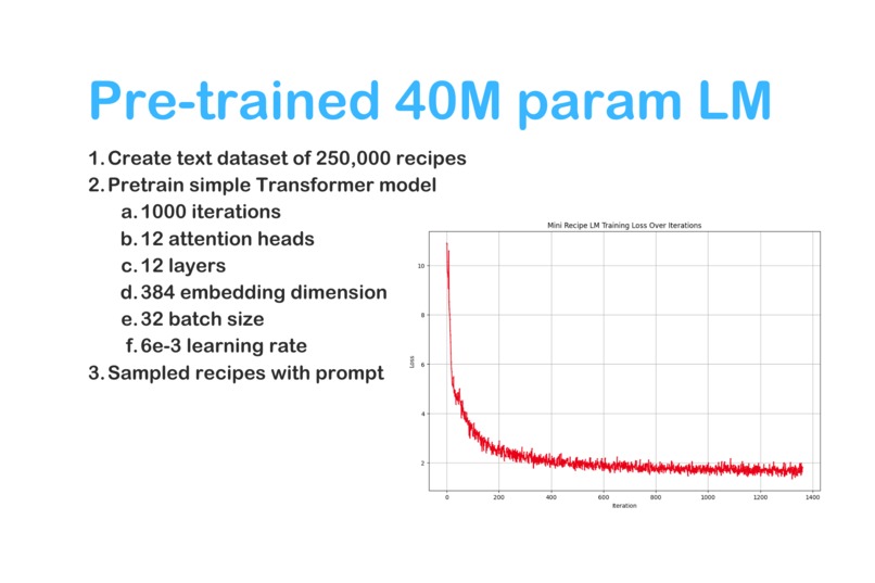Vision Mama: LLMs + Vision Pro + Agents = Cooking Magic – screenshot 7
