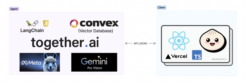 LuminAI – screenshot 2