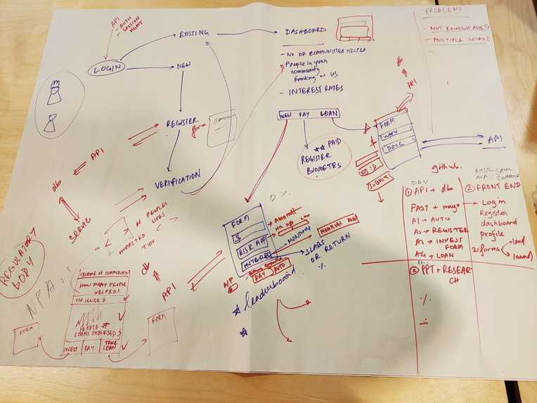 LendEase – screenshot 4