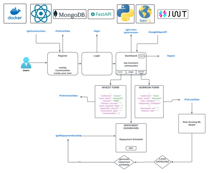 LendEase – screenshot 9