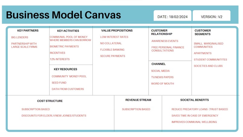 LendEase – screenshot 3