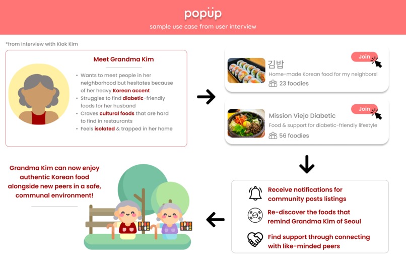 pop up – screenshot 3
