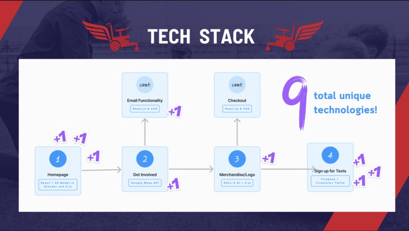 Power Soccer Nexus – screenshot 1