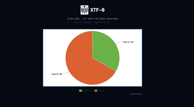 Aleph-zero XTF – screenshot 1