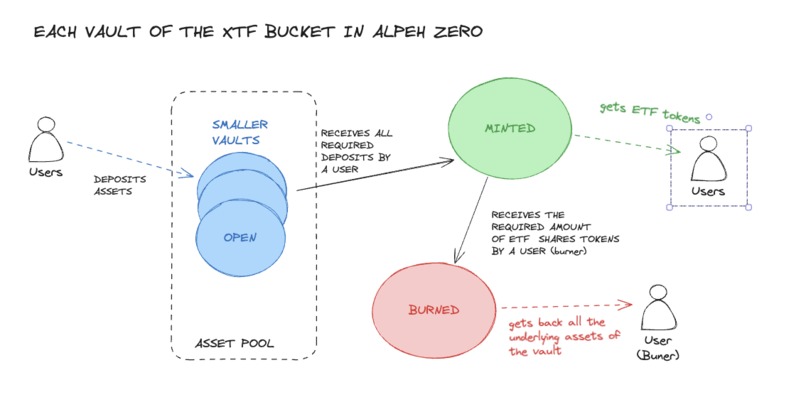 Aleph-zero XTF – screenshot 3