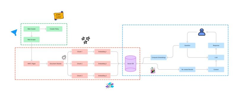 Zen – screenshot 3
