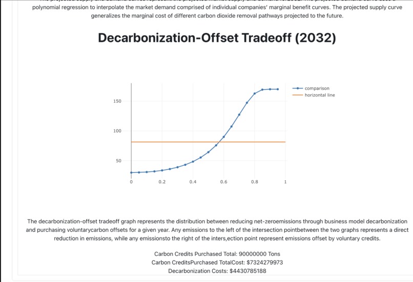 CarbonInsight: Guiding Companies to Net-zero  – screenshot 1