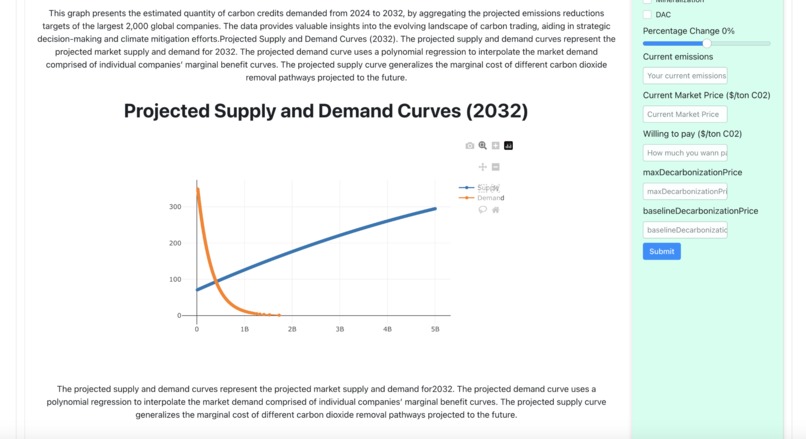 CarbonInsight: Guiding Companies to Net-zero  – screenshot 3