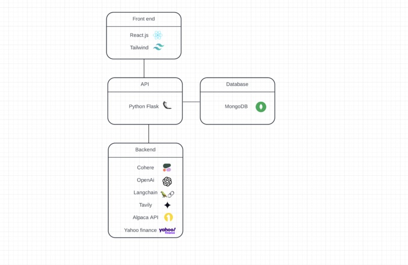 Sovestico – screenshot 3