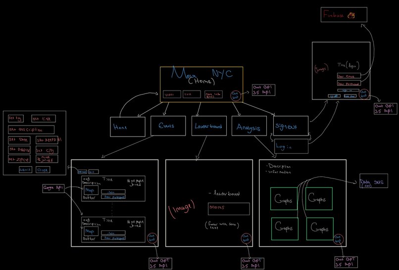 MOVE NYC – screenshot 7