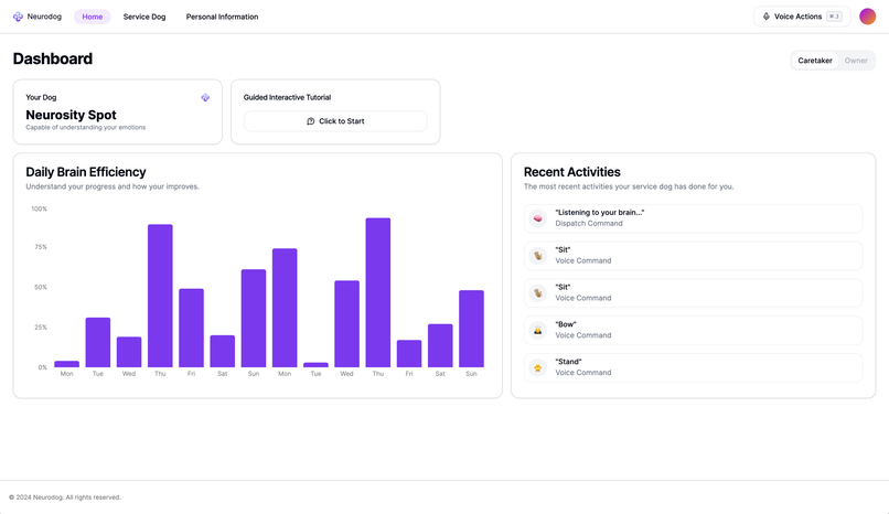 Neurodog – screenshot 6