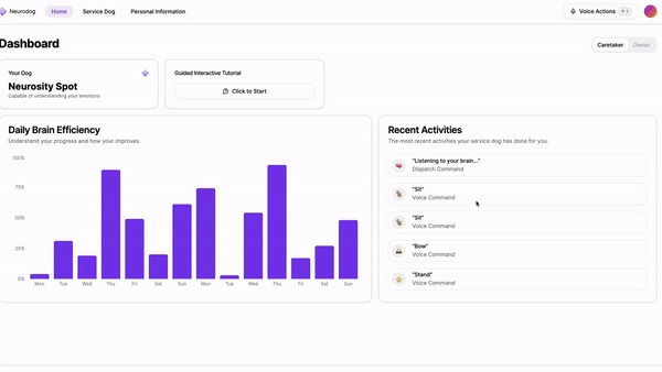 Neurodog – screenshot 4