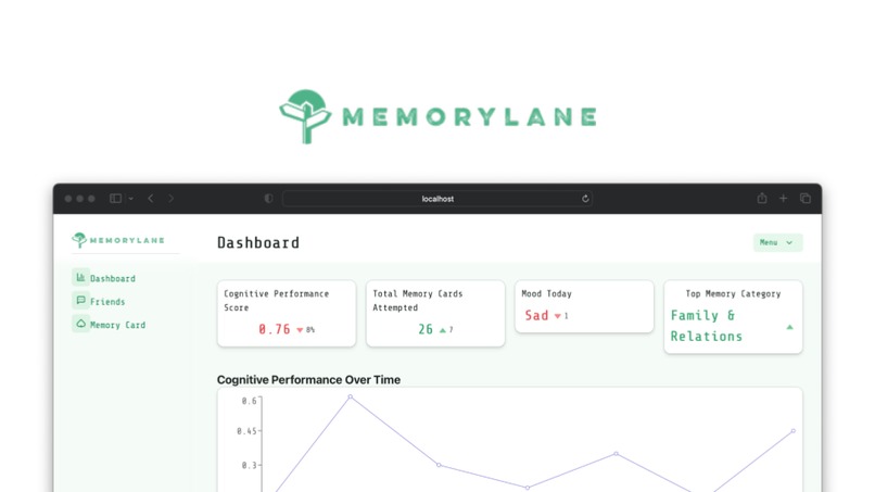 MemoryLane – screenshot 1