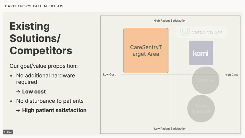 CareSentry: Fall Detection/Alert API – screenshot 5