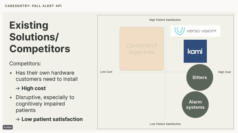 CareSentry: Fall Detection/Alert API – screenshot 4