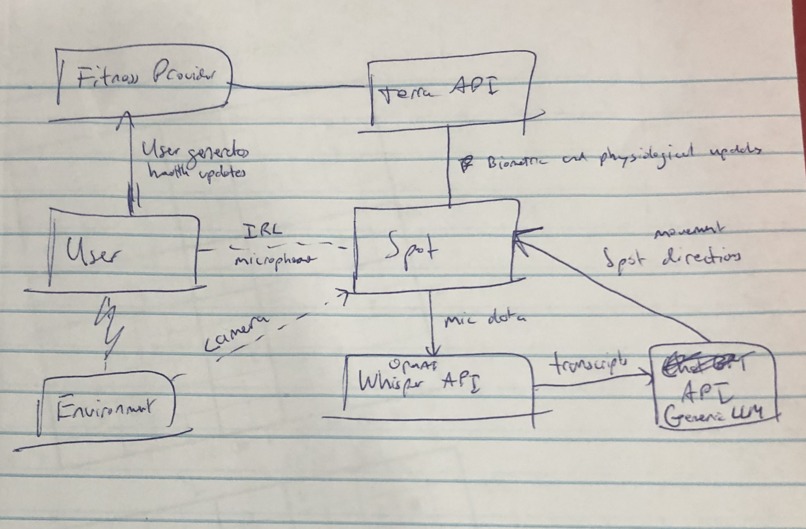 SpotAssist – screenshot 2