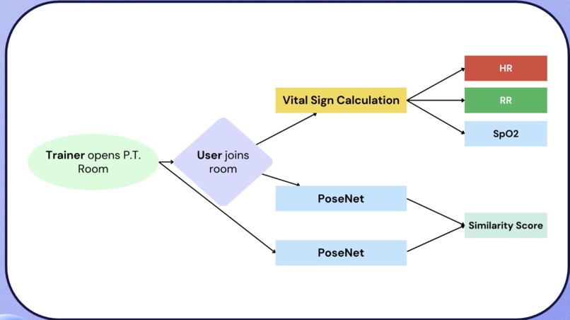TherapEase.ai – screenshot 2