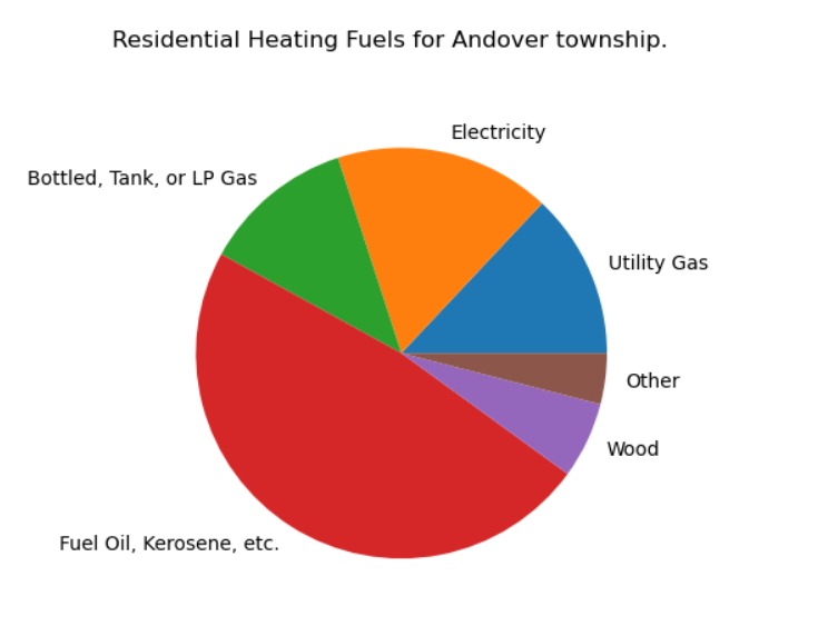 Save Your Muni: Accessing Sustainability Data – screenshot 1