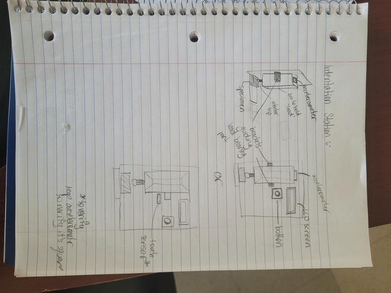 Indentation System Prototype – screenshot 1