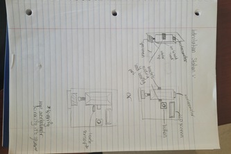 Indentation System Prototype