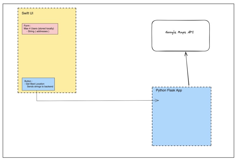 HangNYC – screenshot 3