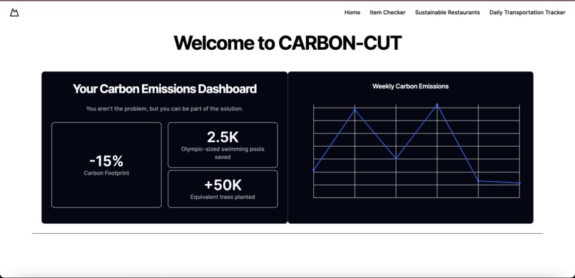 Carbon Cut – screenshot 1