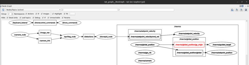 Anti-Umbrella-Dynamic-Loiter – screenshot 3