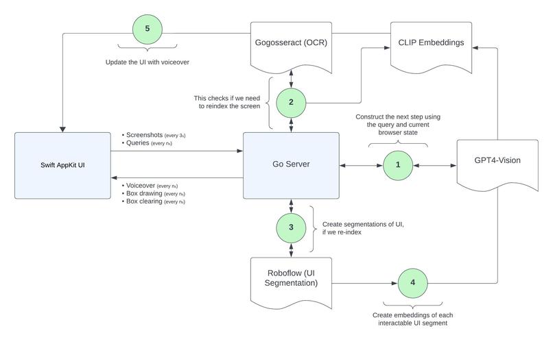 Grandkid – screenshot 2