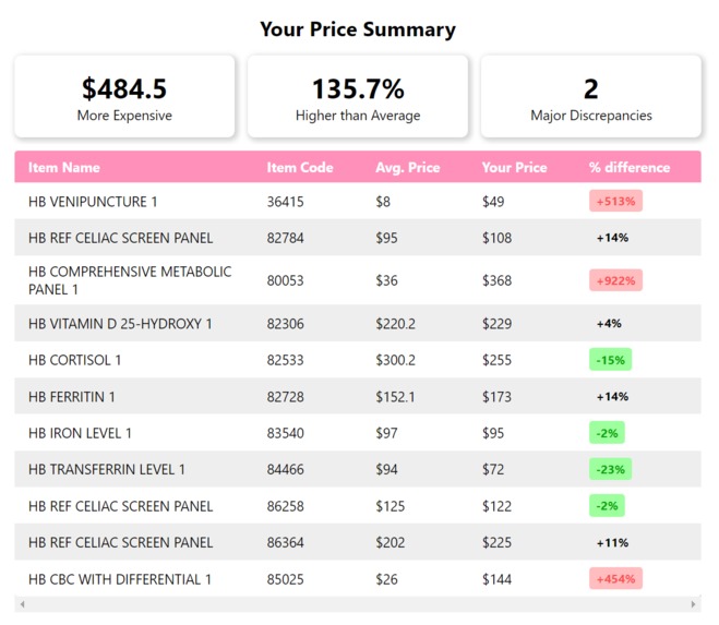 CareCompare – screenshot 1