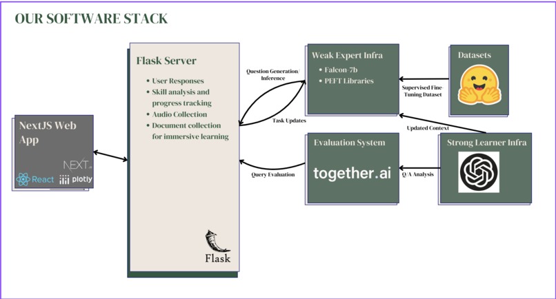 Treelingo – screenshot 1